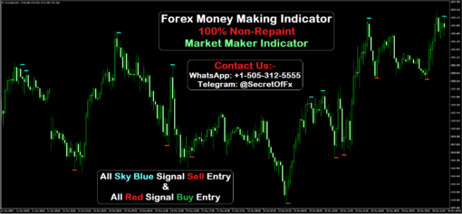 forex trading best indicators