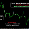 forex winning indicators