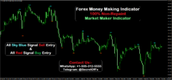 forex winning indicators