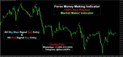 forex winning indicators