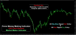 how to make money in forex using indicators