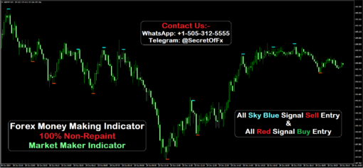 how to make money in forex using indicators