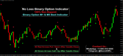 binary options indicator non repaint