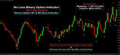 binary trading indicator mt4