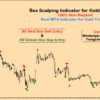 best mt4 indicator for gold trading