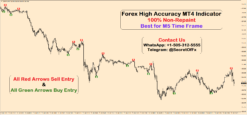 best mt4 indicator for scalping