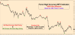 forex indicator non repaint