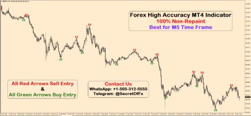 forex indicator non repaint