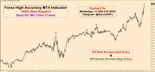 high accuracy mt4 indicator