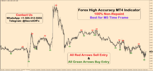 mt4 scalping indicator non repaint