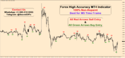 non repaint trend indicator mt4