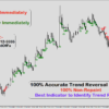 non repaint trend reversal indicator