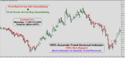 non repaint trend reversal indicator