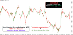 100% non repaint mt5 best forex trading indicator