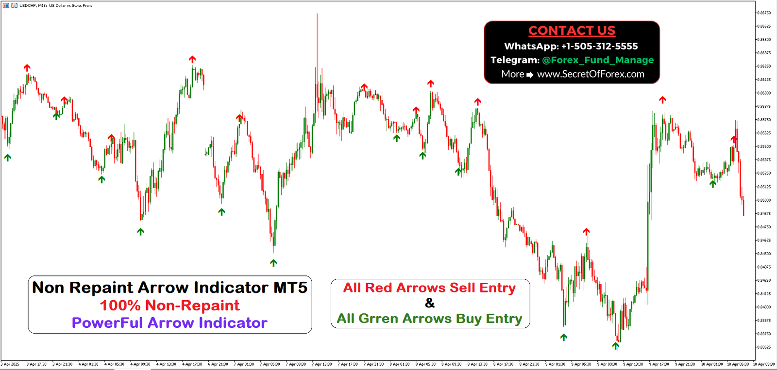 100% non repaint mt5 best forex trading indicator