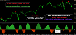 MACD Breakout Indicator