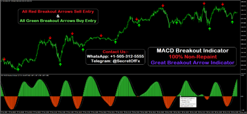 MACD Breakout Indicator