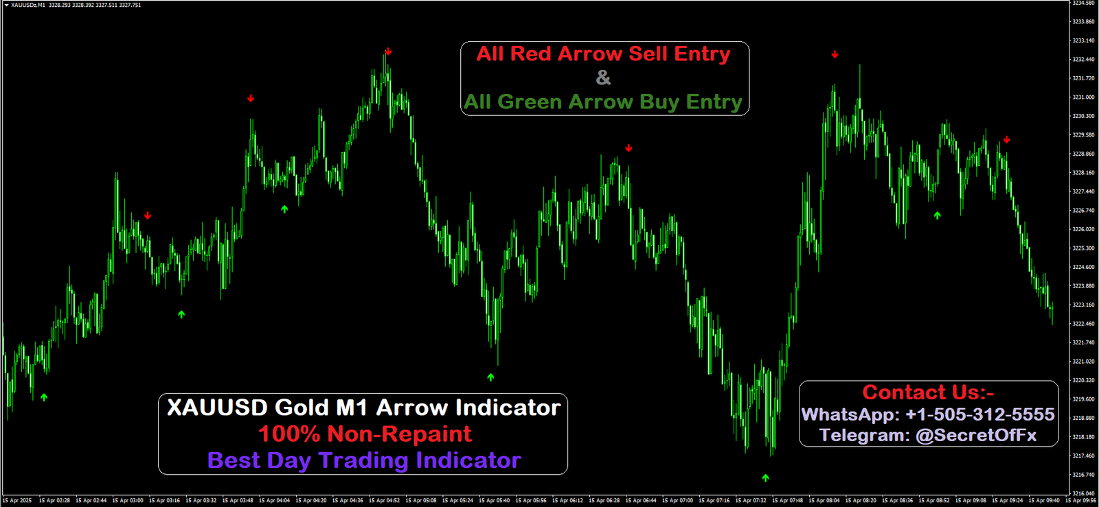 XAUUSD Gold M1 Arrow Indicator