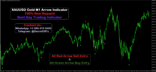 best mt4 indicator for gold trading
