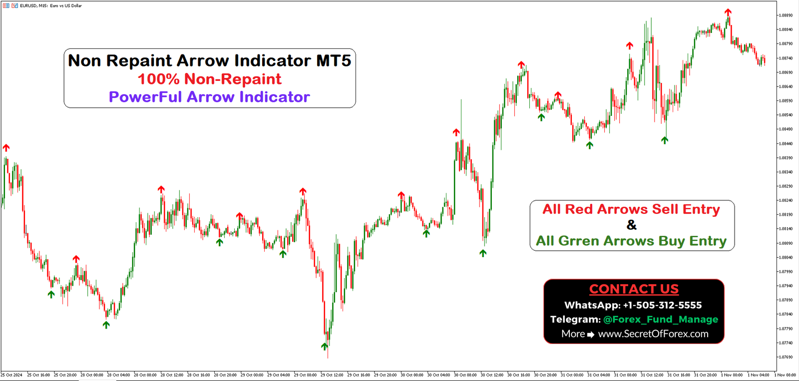 binary indicator non repaint mt5