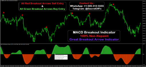 breakout buy sell indicator