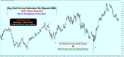 forex arrow indicator no repaint
