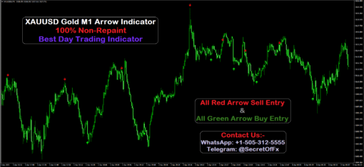 forex live signals buy-sell indicator for mt4