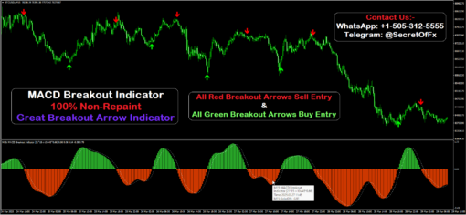 macd breakout strategy
