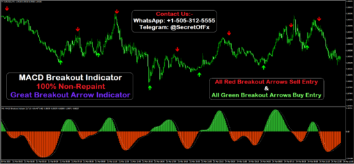 macd trendline breakout strategy