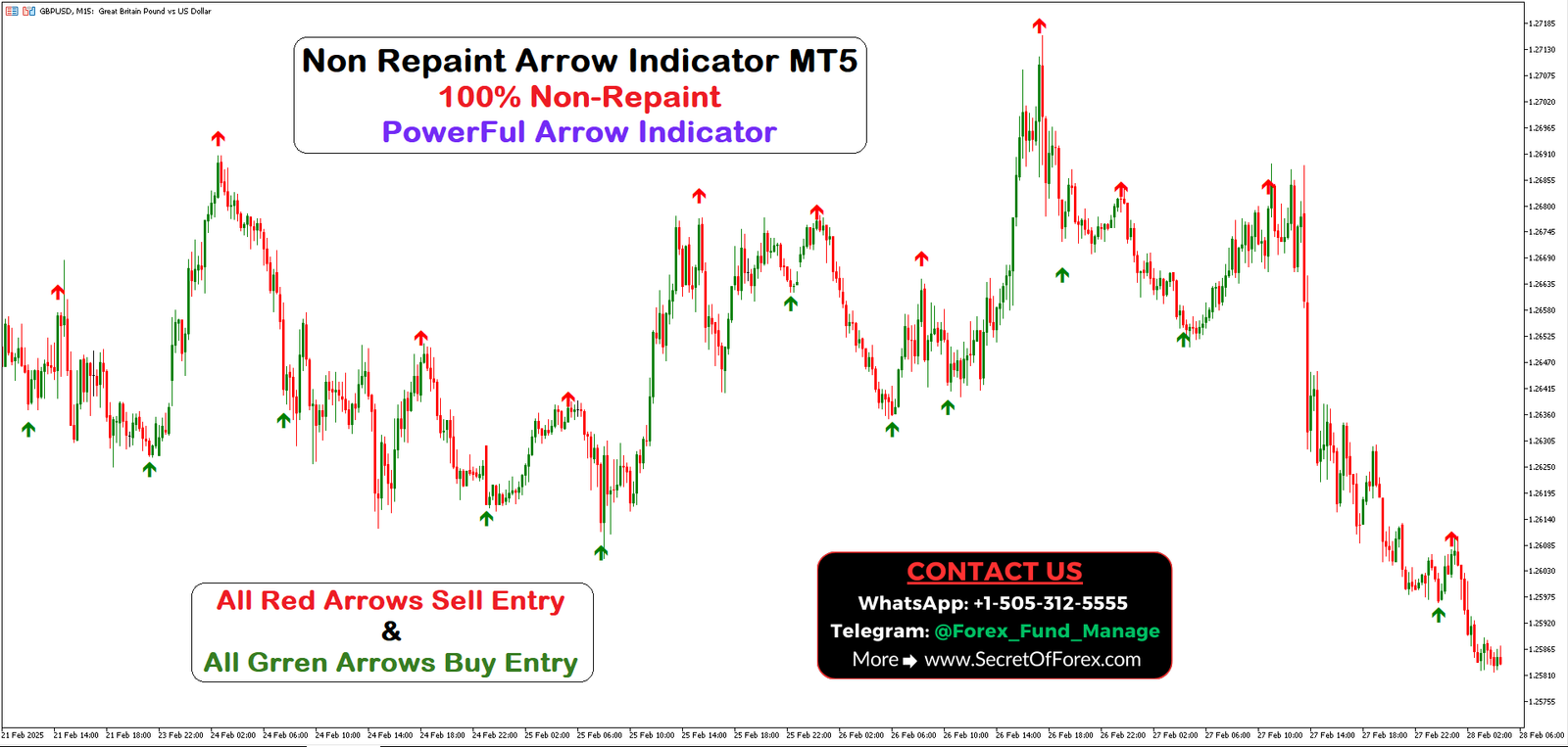 mt4 arrow indicator non repaint