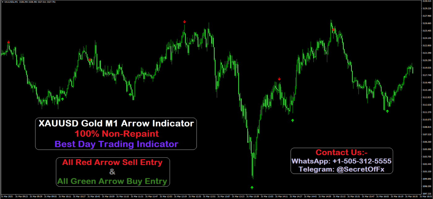 XAUUSD Gold M1 Arrow Indicator