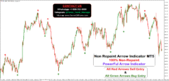 non repaint trend indicator mt4