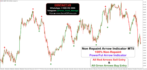 non repaint trend indicator mt4
