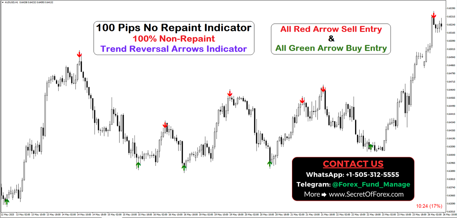 arrow non repaint reversal indicator mt4