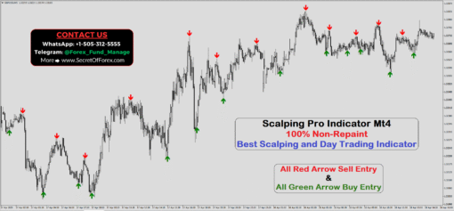 best mt4 indicator for scalping