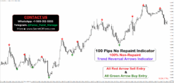 forex mt4 indicator non repaint