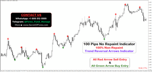 forex mt4 indicator non repaint
