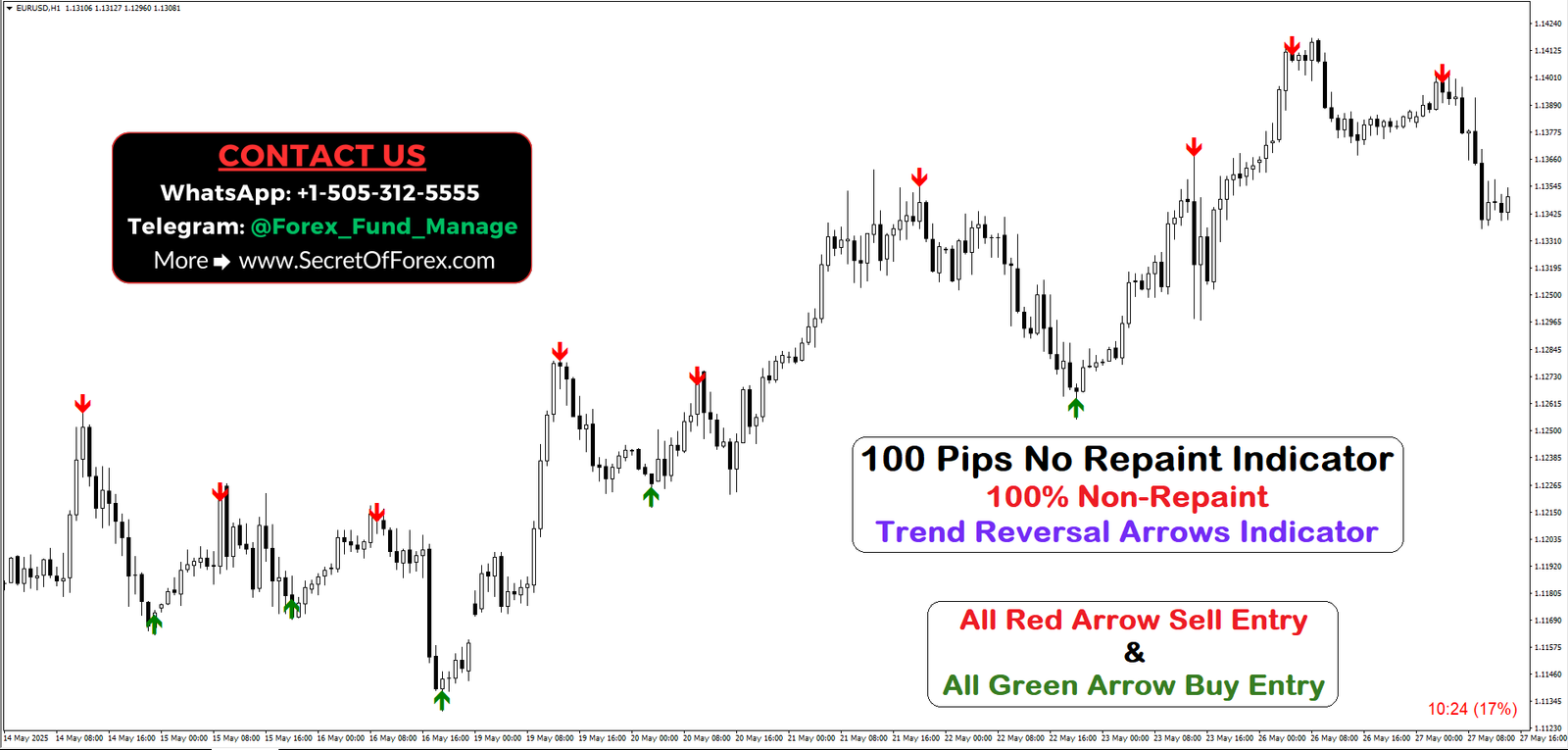 forex mt4 indicator non repaint