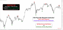 most accurate binary trading non repaint mt4 indicator