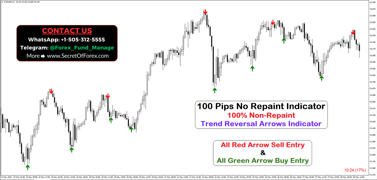 most accurate binary trading non repaint mt4 indicator
