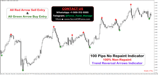 non repaint binary options indicator mt4