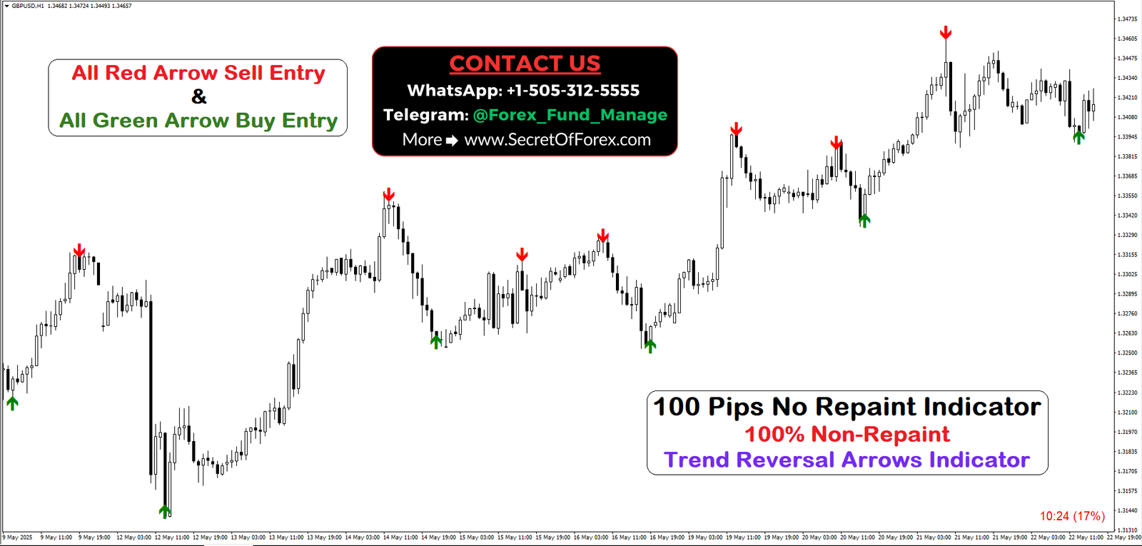 non repaint binary options indicator mt4