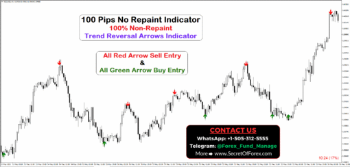 non repaint buy sell indicator mt4