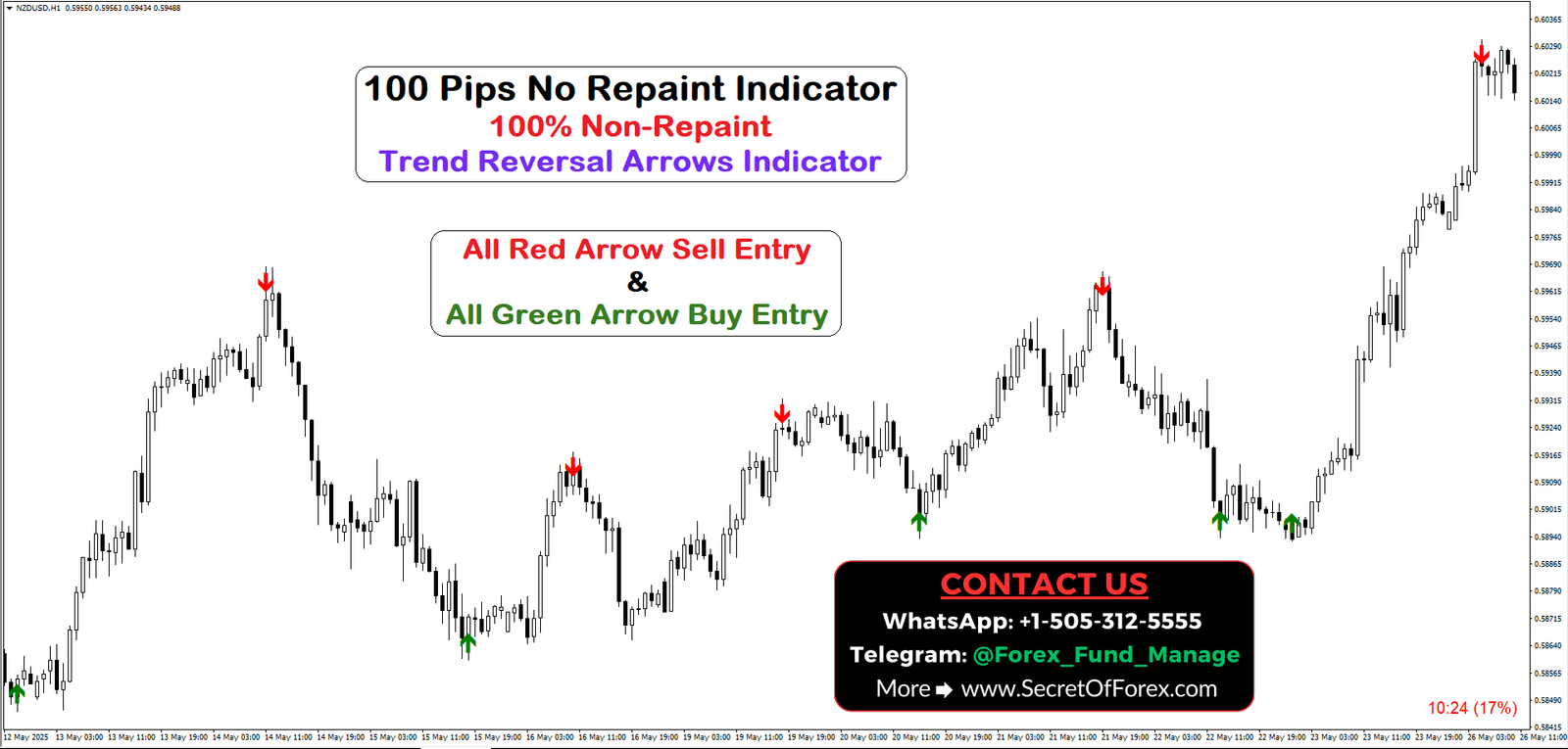non repaint buy sell indicator mt4