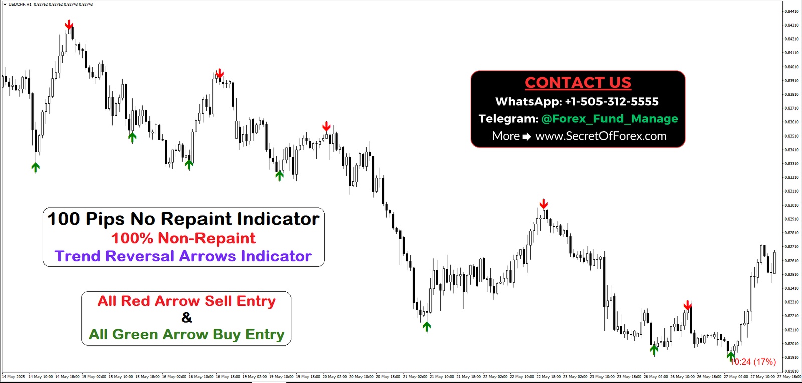 non repaint trend indicator mt4