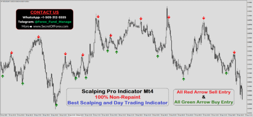 non repaint trend indicator mt4