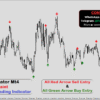 scalping indicator non repaint