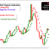 smart buy sell indicator tradingview