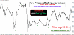 Forex Professional Scalping Arrow Indicator