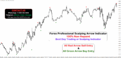 forex mobile indicator and secret strategy